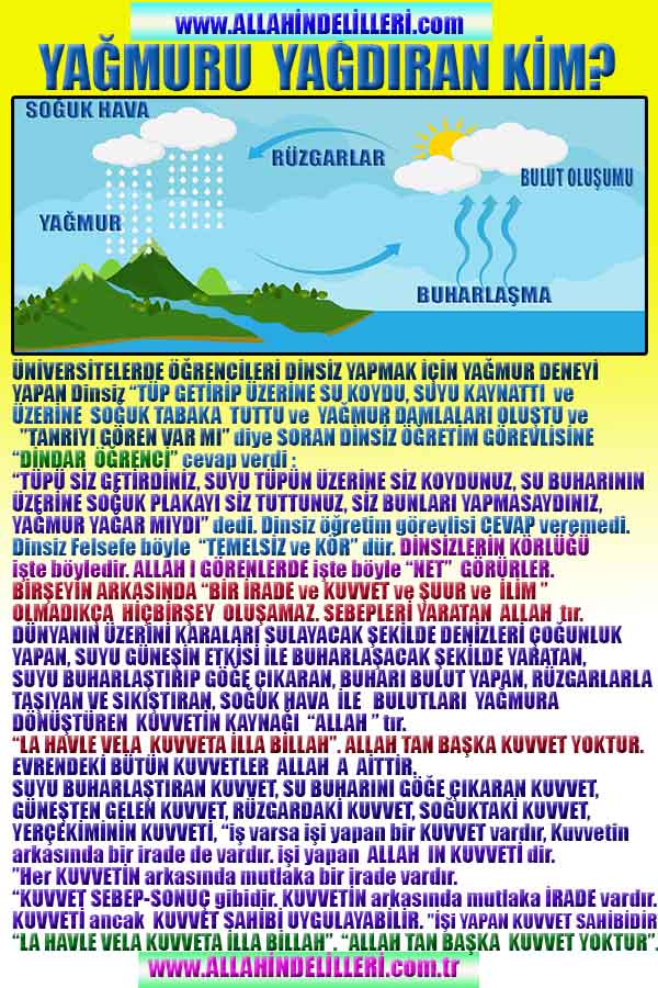 Allahın varliginin Delilleri, Allah in Delilleri, Esirin Delilleri, Esir Fiziği Yeni Fizik